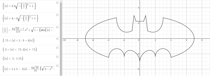 batman_logo_equation